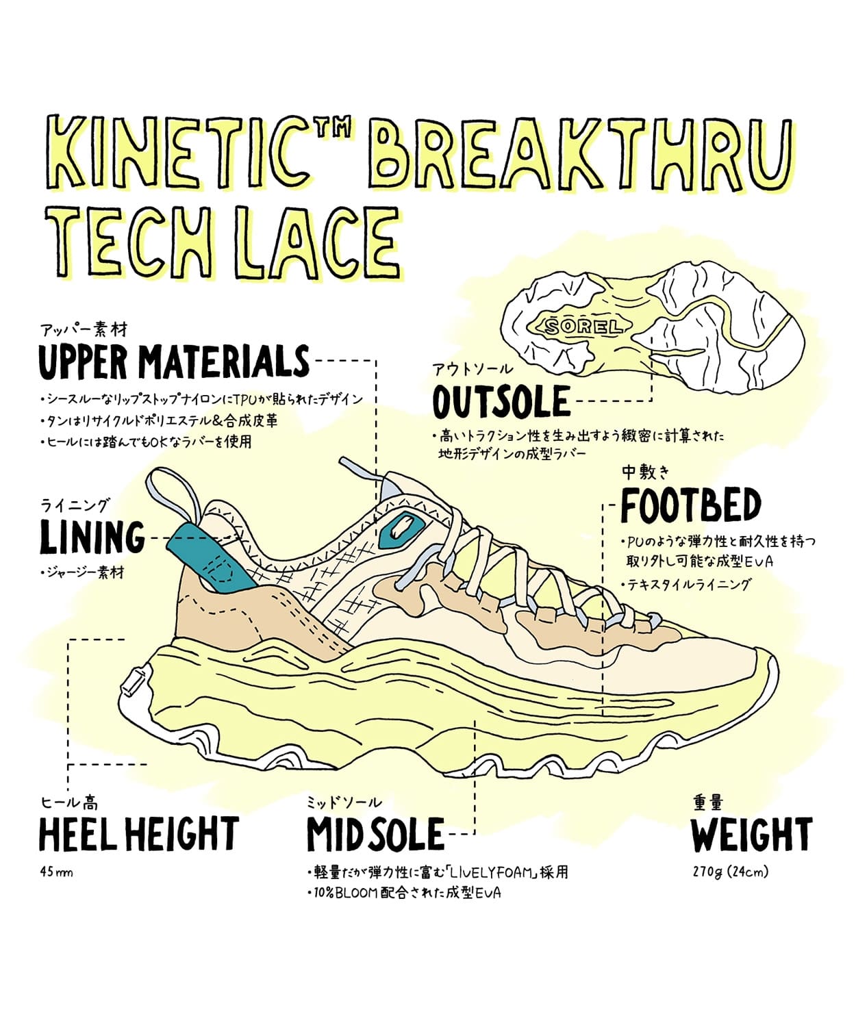 SOREL ソレル　キネティックブレイクスルーテックレース