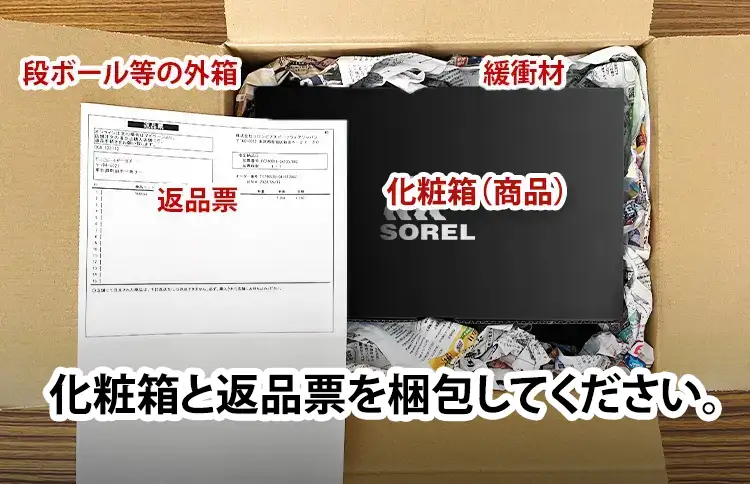 一回り大きい段ボール箱に化粧箱と返品票を梱包してください。